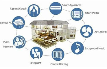 Thermal Load Calculation Services